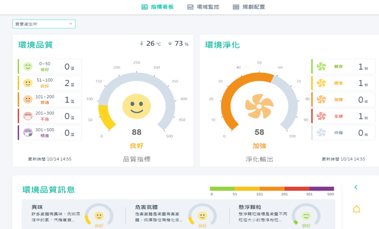 圖3:全台首創建置衛生所抗疫淨化系統，在每個樓層皆安裝設備，讓新北貢寮區衛生所醫療環境再升級。