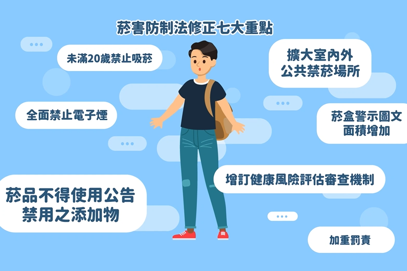 衛福部國民健康署-菸害防制法(另開視窗)